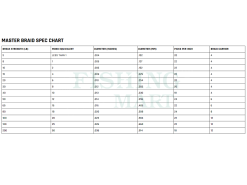 Cortland Plecionki Master Braid -Wędki spinningowe sklep plecionki master braid 7z